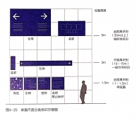 发光字标识的尺度设置